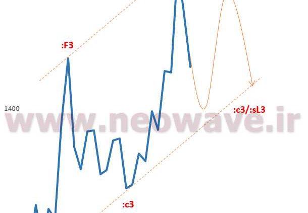 تحلیل نئوویو نمودار پلاسک (1)